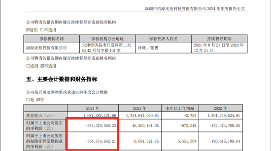 立讯“输血”?301051,大动作