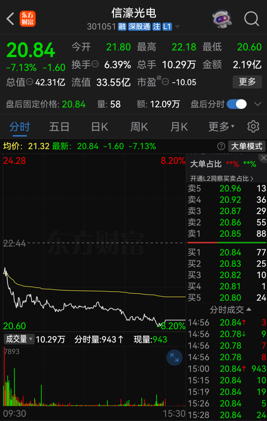 立讯“输血”?301051,大动作