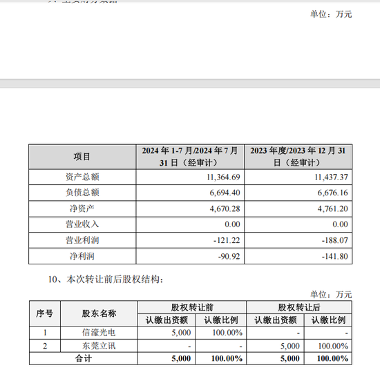 立讯“输血”?301051,大动作