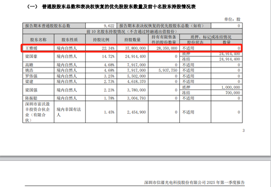 立讯“输血”?301051,大动作