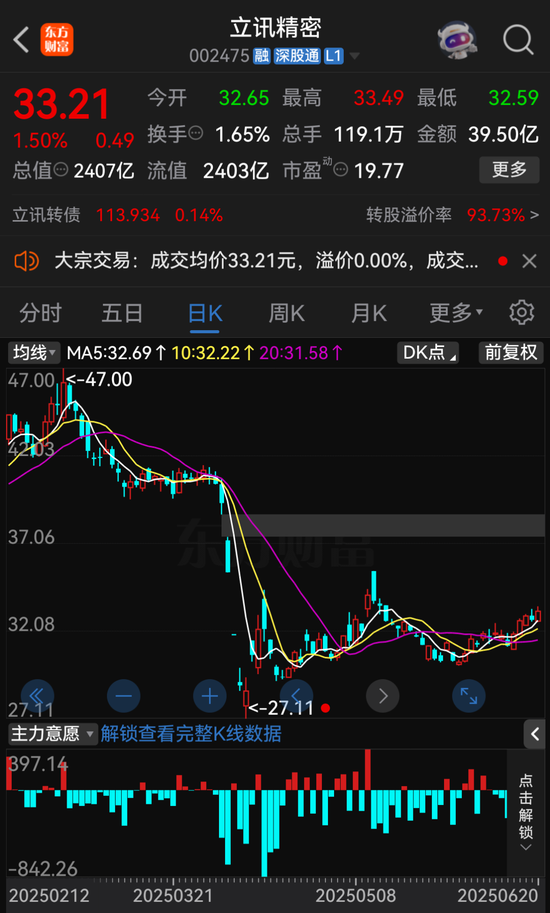 立讯“输血”?301051,大动作