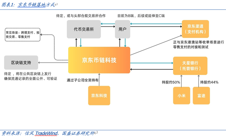 国盛证券计算机行业报告:全球稳定币竞争加速
