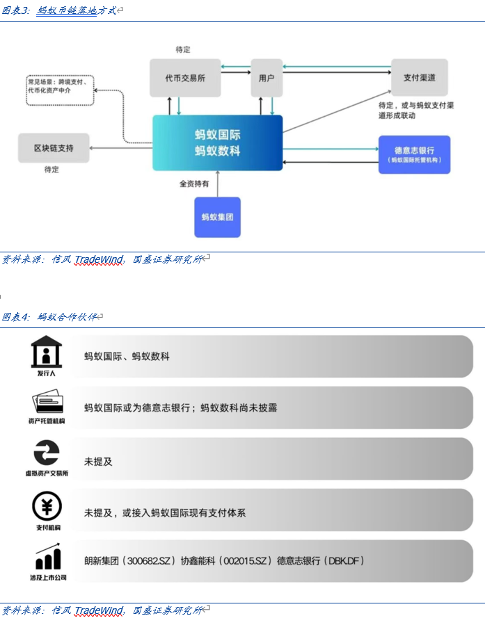 国盛证券计算机行业报告:全球稳定币竞争加速