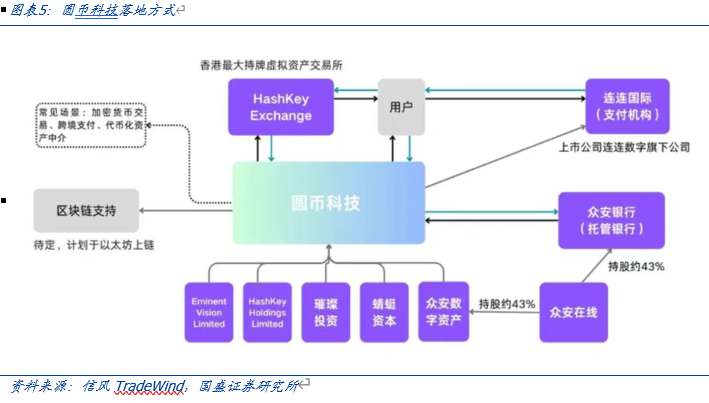 国盛证券计算机行业报告:全球稳定币竞争加速