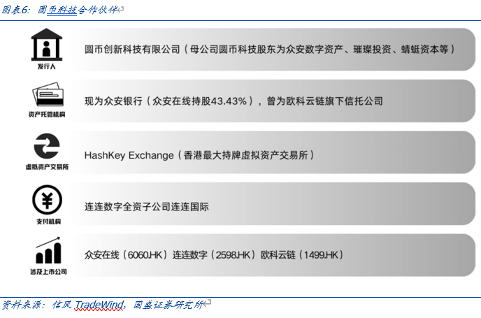 国盛证券计算机行业报告:全球稳定币竞争加速
