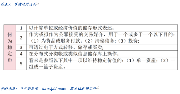 国盛证券计算机行业报告:全球稳定币竞争加速