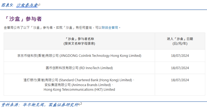 国盛证券计算机行业报告:全球稳定币竞争加速