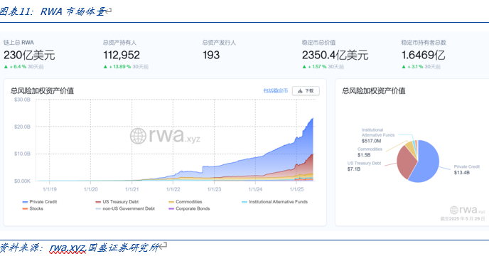 国盛证券计算机行业报告:全球稳定币竞争加速