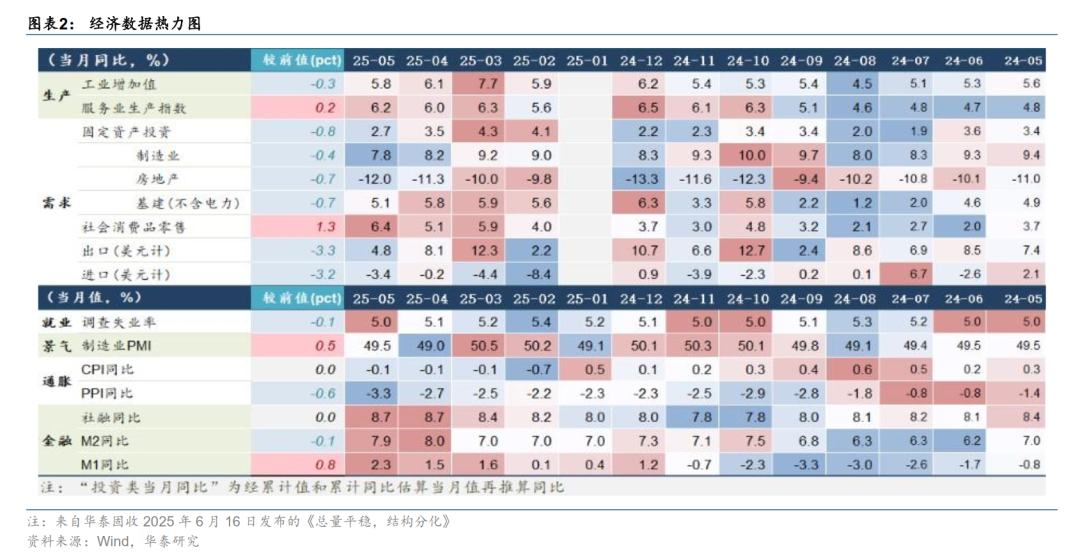A股周观点 | 内外约束仍存,等待风险偏好改善