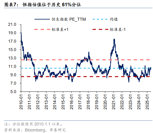 港股周观点 | 增配机会仍需耐心
