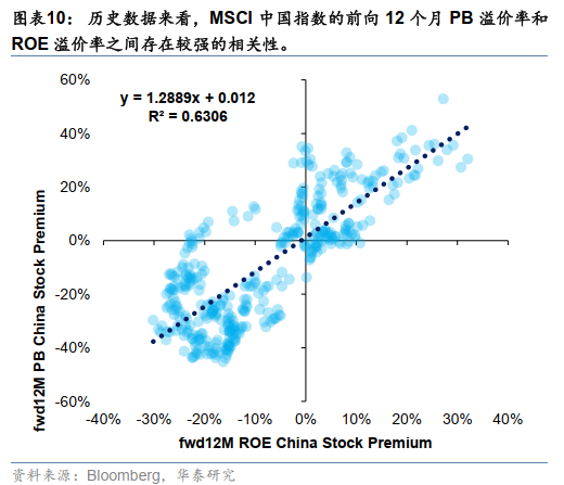 港股周观点 | 增配机会仍需耐心