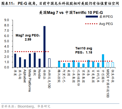 港股周观点 | 增配机会仍需耐心