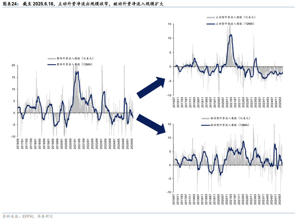 港股周观点 | 增配机会仍需耐心