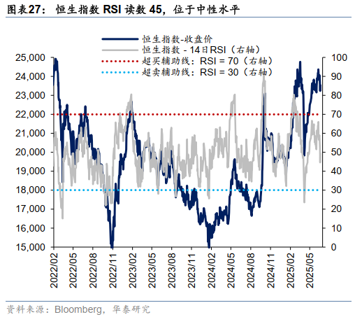 港股周观点 | 增配机会仍需耐心