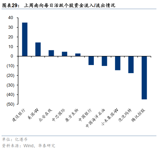 港股周观点 | 增配机会仍需耐心