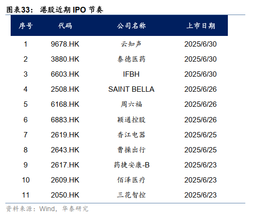 港股周观点 | 增配机会仍需耐心