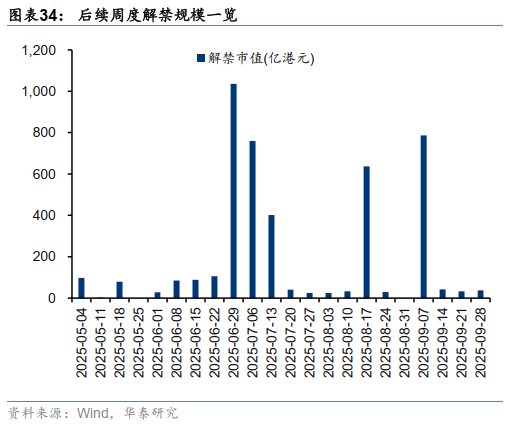 港股周观点 | 增配机会仍需耐心