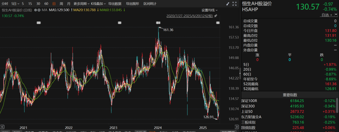 超6500亿元!资金持续涌入港股市场,后续投资机会如何?