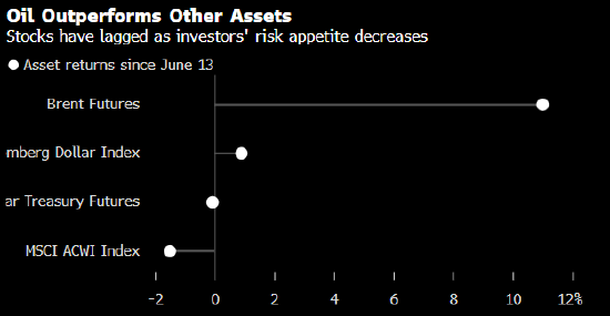 全球等待伊朗回应美国袭击 投资者料纷纷涌向避风港