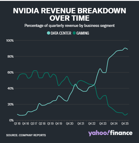 英伟达:从游戏初创公司到 AI 巨头的进化之路