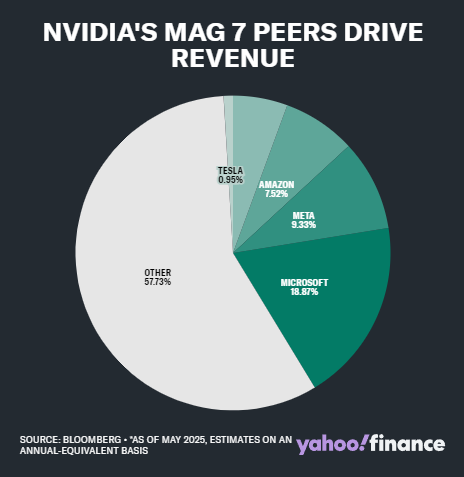 英伟达:从游戏初创公司到 AI 巨头的进化之路