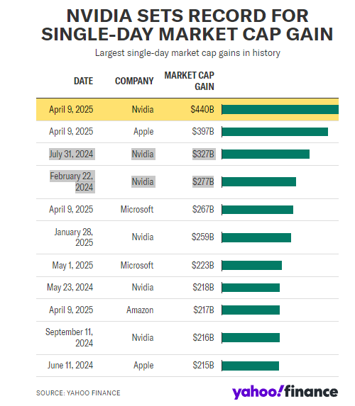 英伟达:从游戏初创公司到 AI 巨头的进化之路