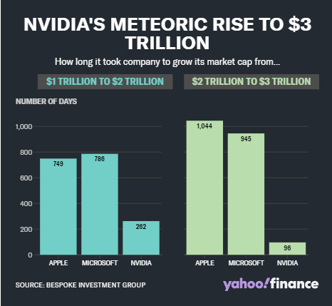 英伟达:从游戏初创公司到 AI 巨头的进化之路