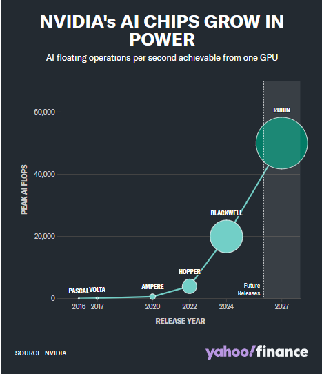 英伟达:从游戏初创公司到 AI 巨头的进化之路