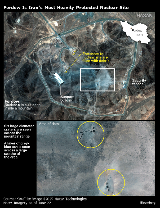 卫星显示伊朗核设施未全部摧毁 未来IAEA核查工作将更艰巨