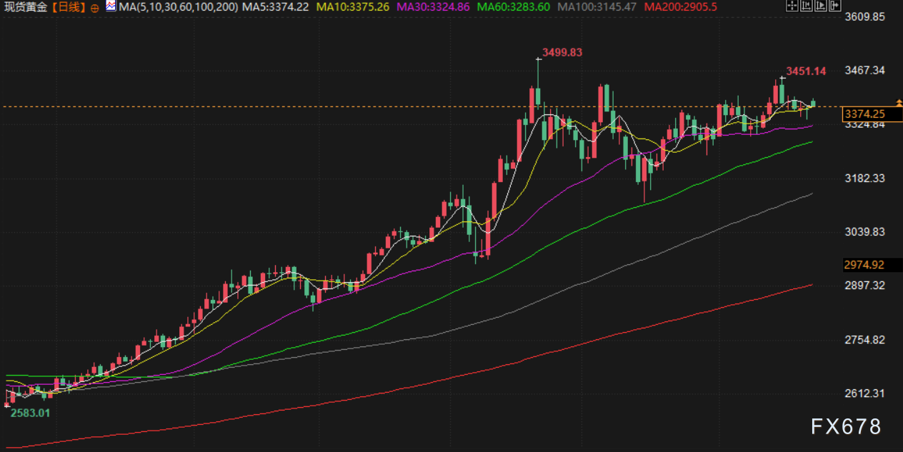 6月23日财经早餐:美军袭击伊朗引发霍尔木兹海峡危机,金价逼近3400,美油张超2%