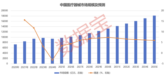 半年报抢先看,最高净利增330%+!国家药监局重磅举措,潜在受益股一览