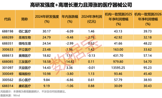半年报抢先看,最高净利增330%+!国家药监局重磅举措,潜在受益股一览