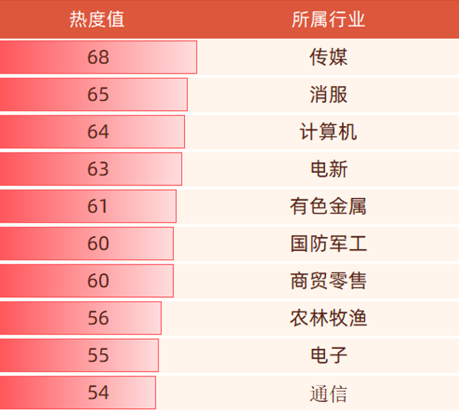Gangtise投研日报 | 2025-06-23