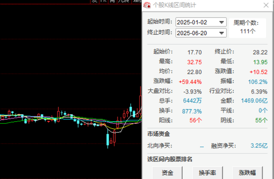 拉卡拉股价涨幅不错拟赴港上市:业绩持续承压,券商下调盈利预期