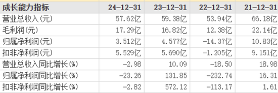 拉卡拉股价涨幅不错拟赴港上市:业绩持续承压,券商下调盈利预期