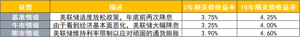 美债过山车行情还将延续?法兴:聚焦这三大重头戏 稳定币亦涉其中