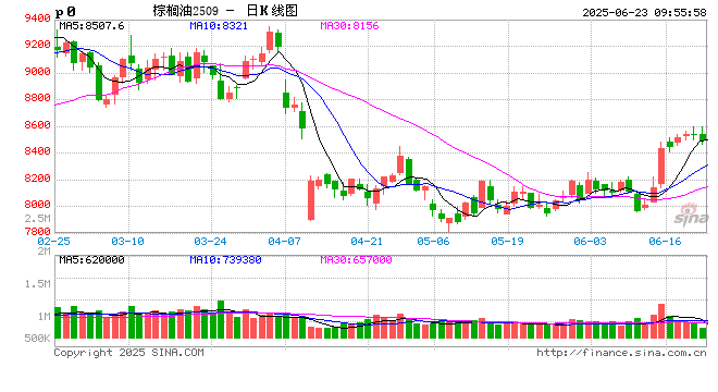 光大期货:6月23日农产品日报