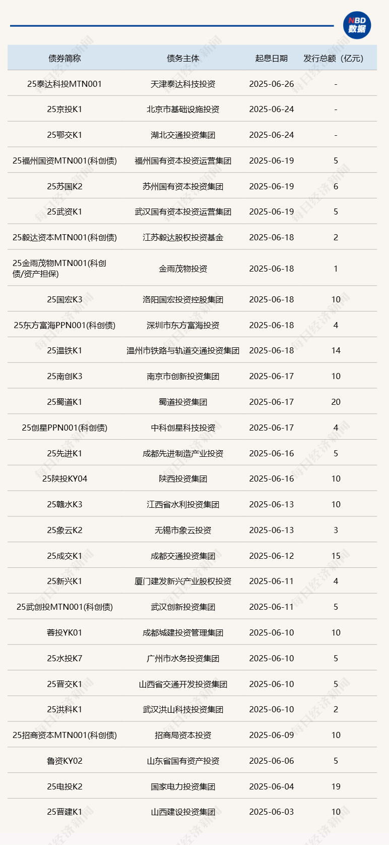 一级市场“募资难”有解了：首批民营股权投资机构科创债集中发行