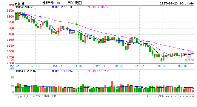 光大期货:6月23日矿钢煤焦日报