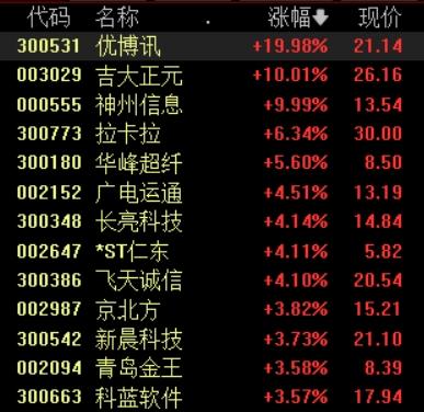 跨境支付通正式上线,多只概念股封涨停板