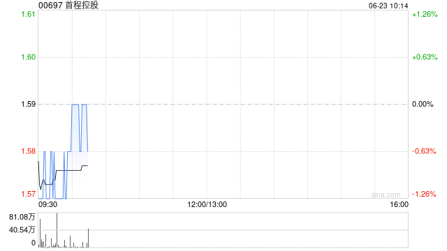 首程控股:北京机器人基金投资银河通用