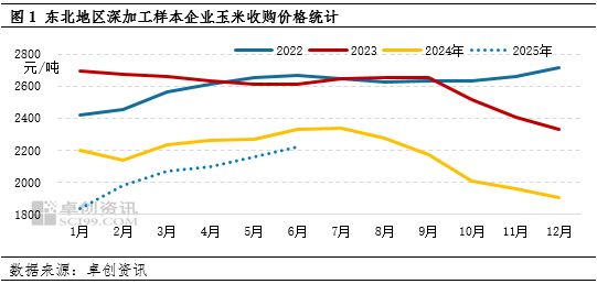 “玉”见未来:三季度深加工企业开工负荷下降,或利空玉米需求