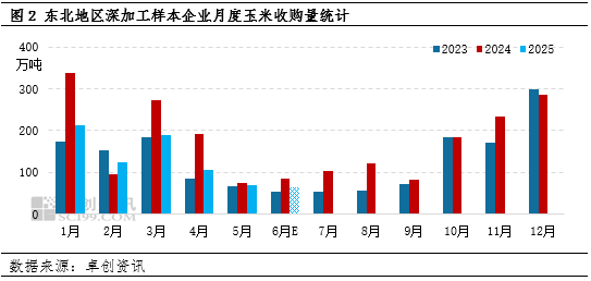 “玉”见未来:三季度深加工企业开工负荷下降,或利空玉米需求