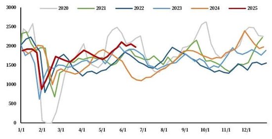 【市场聚焦】鸡蛋:积重难破