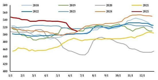 【市场聚焦】鸡蛋:积重难破