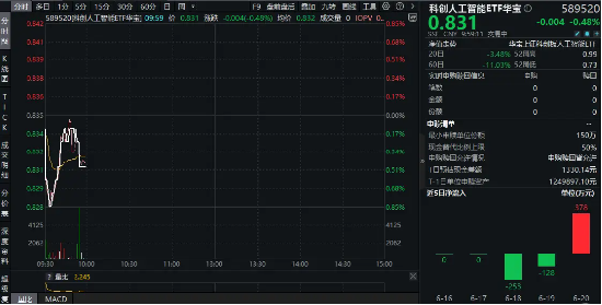 华为重磅!全新鸿蒙智能体来了!改革推动科创主线进一步演绎,或有资金逢跌接入589520!