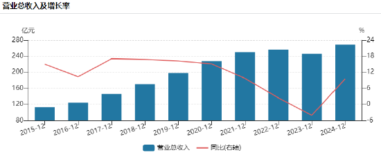 海天味业港股上市第三天暴跌6%,盘中破发11%!董事长程雪年薪913万、身家超335亿