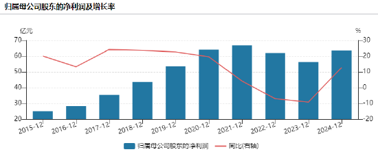 海天味业港股上市第三天暴跌6%,盘中破发11%!董事长程雪年薪913万、身家超335亿