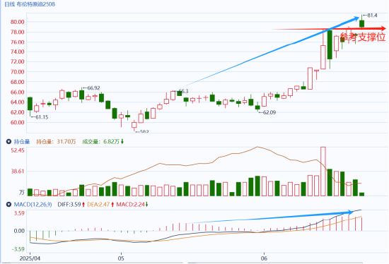 国泰君安期货:原油大幅高开,直击年内高点!