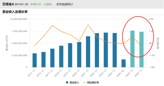 中信证券:未来一年中国权益资产正迎来年度级别牛市!核心资产怎么看?